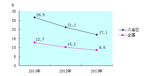 云南贫困人口识别_...云南农村减贫规模年均超过100万人,农村贫困人口大幅减少