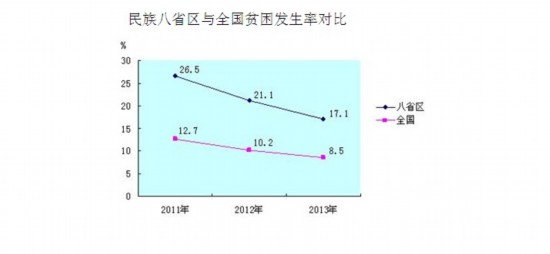 贵州省贫困人口数量_中国贫困人口消亡史