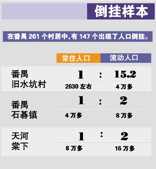 常住人口 流动人口_中国人口超100万的城市 常住人口 流动人口 有哪些