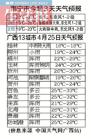 冷空气正飞速赶来 26日广西大部地区降温7℃～9℃