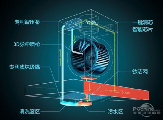 噱头还是实用?抽油烟机自动清洗靠谱吗- Micro