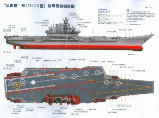 中国海军多代主力战舰线图集合【10】