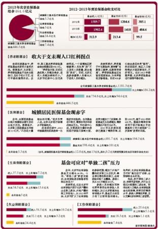 人口红利保险费_人口红利期 我国养老体制改革的最佳时机