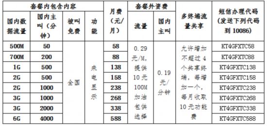 价格骨感流量丰满 中国移动发布4G新资费