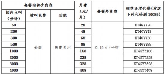 价格骨感流量丰满 中国移动发布4G新资费