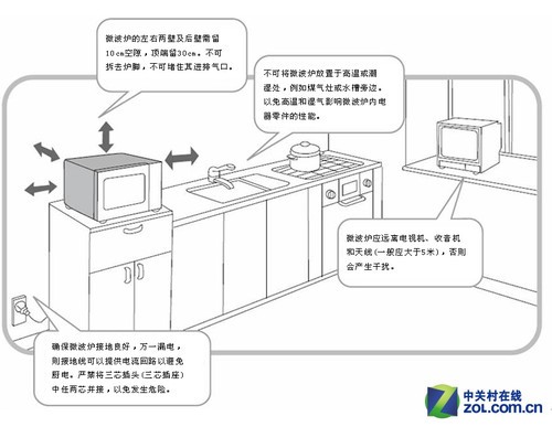 微波炉到底有没有危害?粉碎谣言告诉你