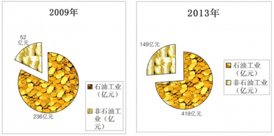 巴州区gdp_巴州区委吕国良(2)