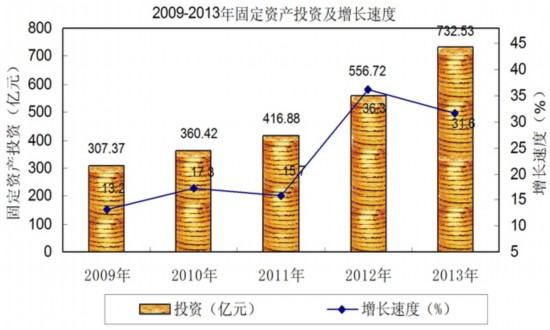 新疆经济总量多少(3)