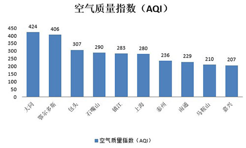 鄂尔多斯和包头比较gdp_中国4个最强的四线城市,舟山第3,孝感第3,没有开封 宝鸡(3)