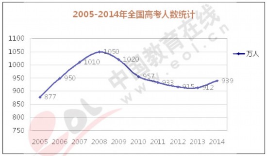 2019四川人口数量_2019年四川特岗教师招聘报名人数统计及竞争情况分析