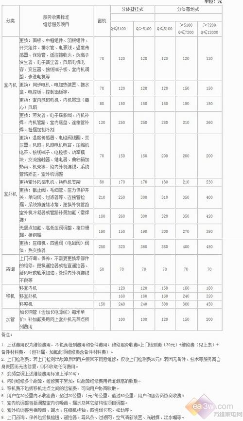 富士通等无价格明示22大空调品牌官网pk【6】