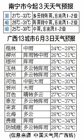 4日-6日广西多地将迎来强降雨 暴雨模式要开启了