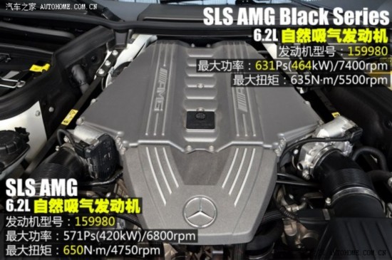 AMG SLSAMG 2014 SLS AMG Black Series