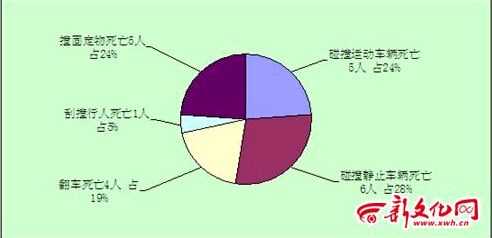 吉林省人口数量_李宁 吉林省人口老龄化现状研究(2)