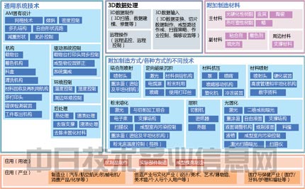 3D打印专利申请数量,松下与JSR挤进世界前十