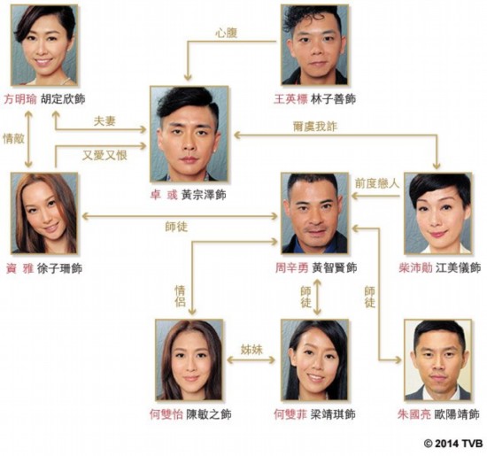 《点金胜手》徐子珊吃货附体变点餐圣手 叛变警队复仇