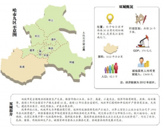 哈尔滨城市人口_城乡路高架桥 打通 堵点 搭起冰城 大动脉(2)