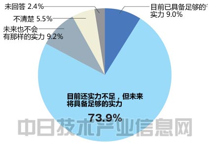 没有足够的人口_石器时代so魔法之都百人道场可学背水之战3 六段攻击,买1级宠