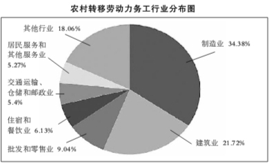 农业人口非农化_孟立联 人口学视域里的中国转型升级