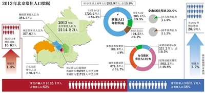 阆中市常住人口有多少_四川省阆中市总人口是多少