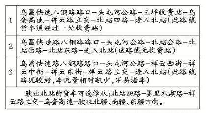 7月3日起乌鲁木齐交警将查闯禁行线货车