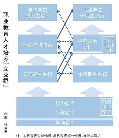 教育部规划职业教育体系：职业院校学生将可考研（图）--中国工会新闻