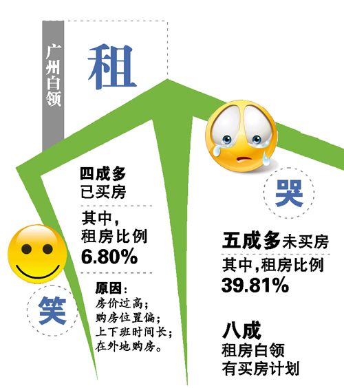 Ѻ<a data-tip  data-cke-saved-href=http://gz.focus.cn/votehouse/5194.html href=http://gz.focus.cn/votehouse/5194.html style=position:relative target=_blank><p  align=