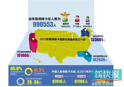 美国的华人人口数量_大数据图解美国华人高层次科技人才 2019更新版(2)