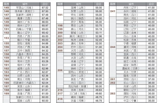 江苏省各市人口排名_2009年最新中国各省市人口排名(3)