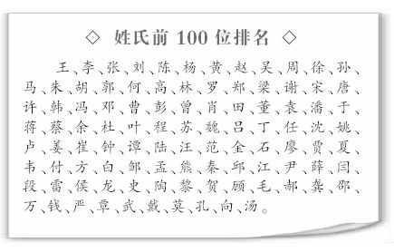 的分支,源于高朝祖成汤,如今在以人数多少为序的中国姓氏中居在第90位