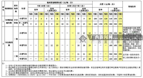 南宁市就“机动车停放收费”向社会征集意见