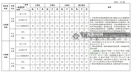 南宁市就“机动车停放收费”向社会征集意见