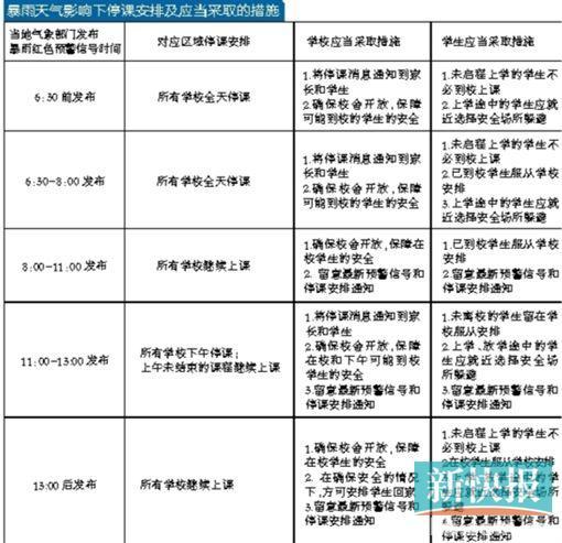 广东将实施教育系统应对极端天气统一停课标准