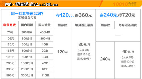 网速快么?资费如何?虚拟运营商实测解读