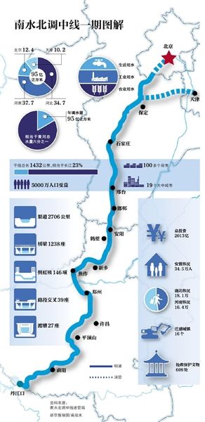 最佳人口规模示意图_读 最佳人口规模示意图 ,回答11 12题 11.关于(3)