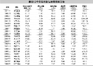 军工股持续活跃 小市值带来大空间