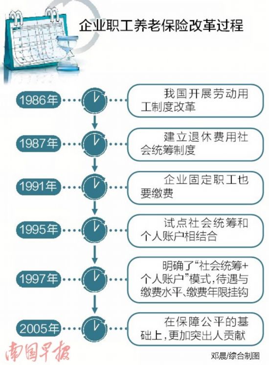 解读事业单位改革:新老制度过渡期工资待遇不