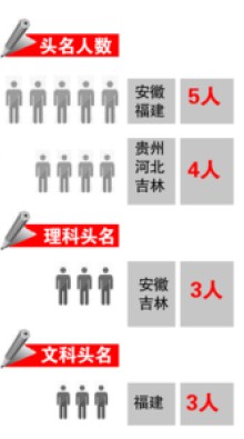 刘姓人口虎扑_人口普查