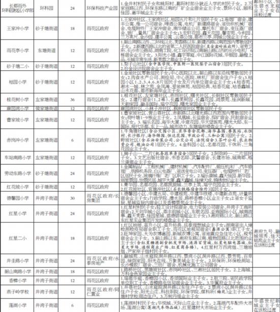 长沙首次统一公布城区公办小学学区范围、覆盖