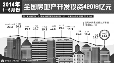 国家统计局调整gdp计算_图表 国家统计局修订2018年GDP初步核算数