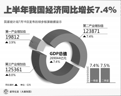 中国gdp总值_沈建光 中国GDP或有所低估 投资增速将持续放缓(2)