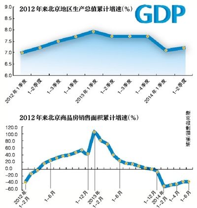 下半年gdp公布(2)