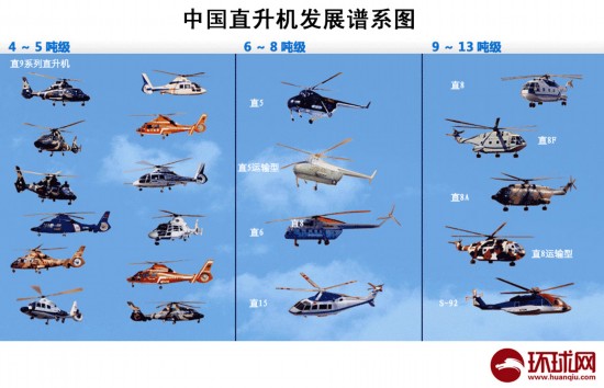 中国直升机在研型号世界第一 曾长期被看扁【2】
