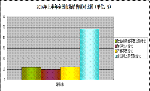 各国内需消费占gdp_消费占GDP比重越来越高,14亿人口大国,内需消费潜力巨大,中长线投资,必有厚报(2)