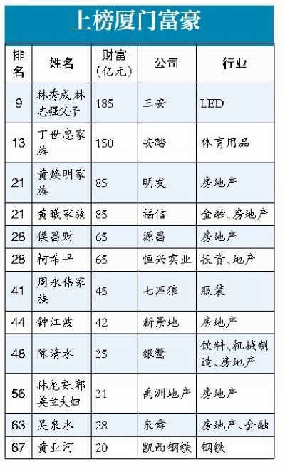 姓氏人口比例最多_...公布中国20大姓氏人口比例