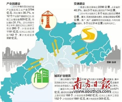 揭阳2021经济总量粤东_粤东城轨揭阳规划图