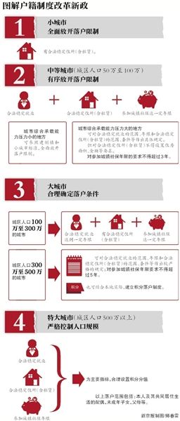 我国取消农业非农业户口区分 二元户籍制度将退出历史