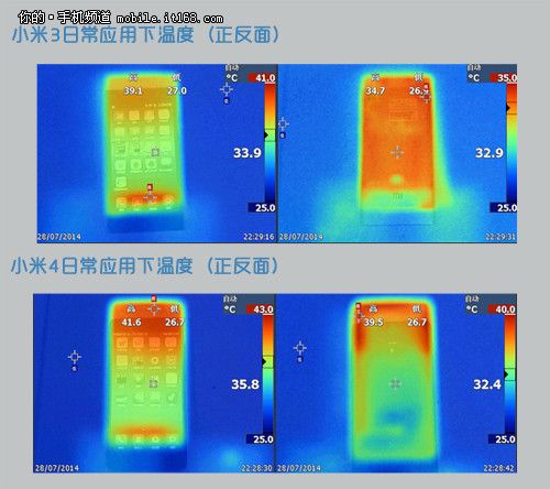 续航\/温度如何?是否掉漆? 网友8问小米4