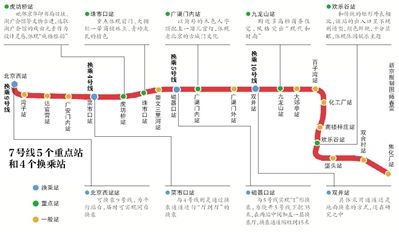 北京地铁7号线路线图:西起西客站至焦化厂设置终点站