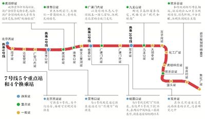 北京地铁7号线路线图西起西客站至焦化厂设置终点站